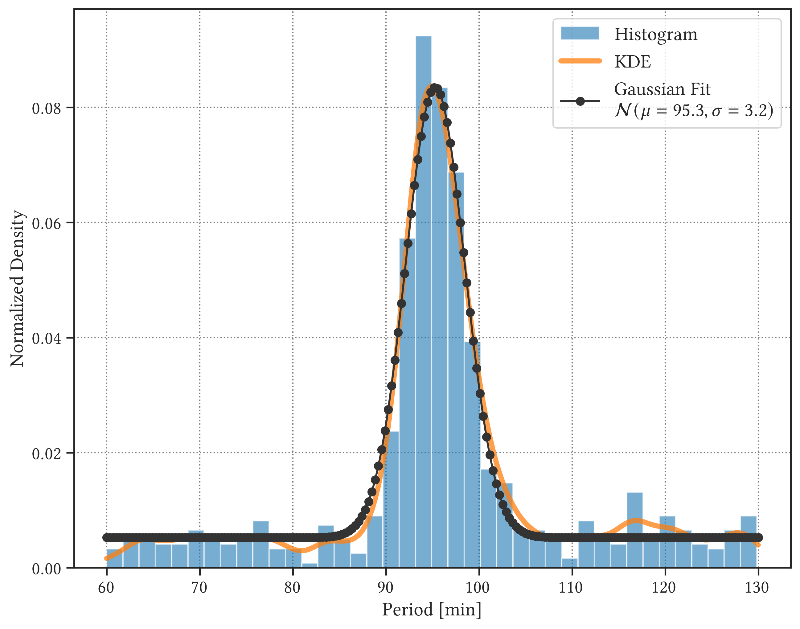 <Figure size 3000x2400 with 1 Axes>