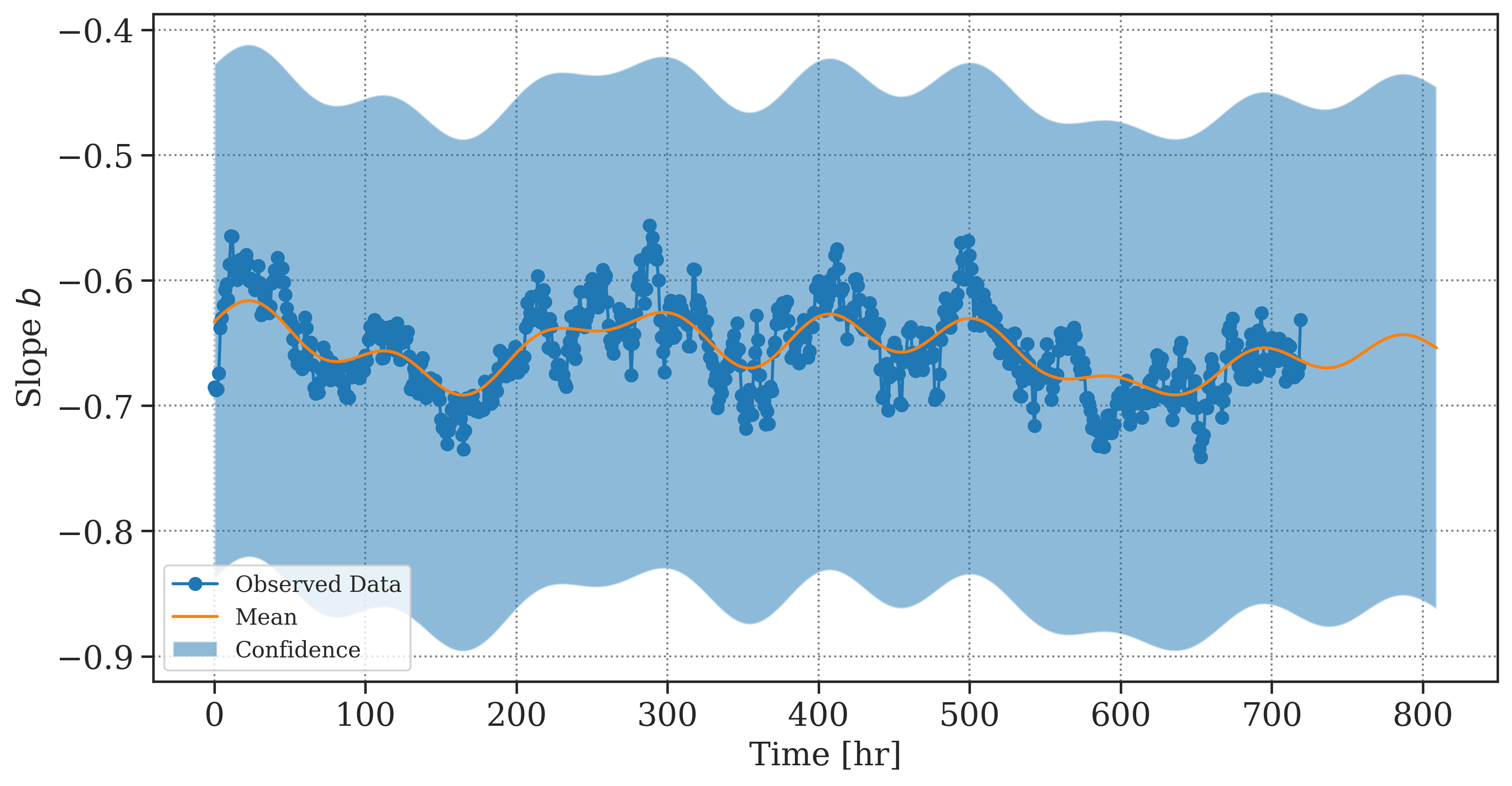 <Figure size 3600x1800 with 1 Axes>
