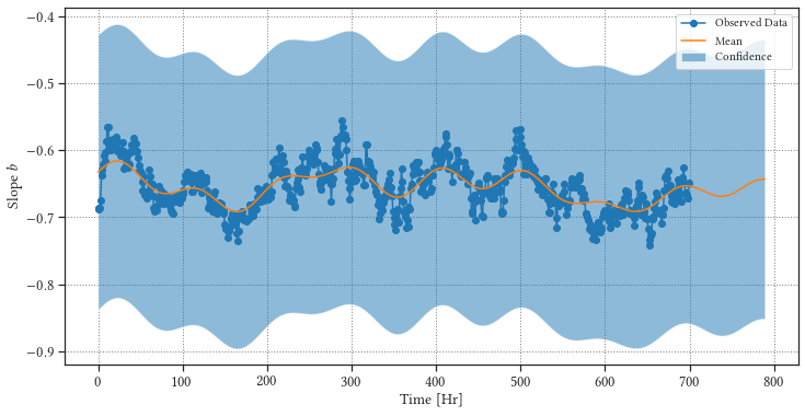 <Figure size 864x432 with 1 Axes>
