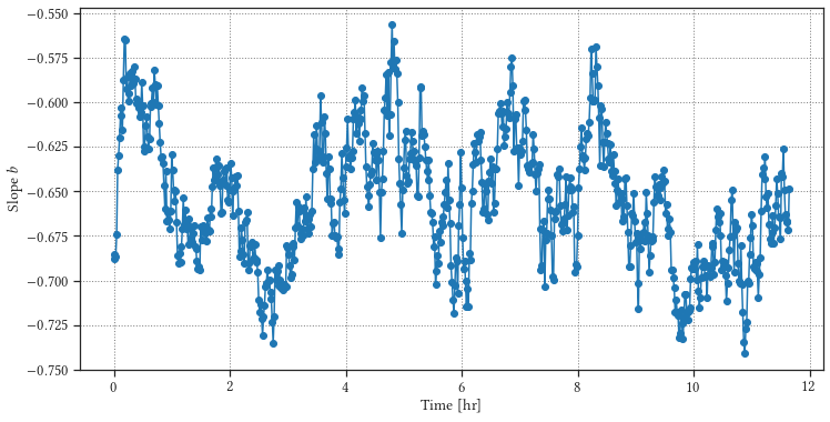<Figure size 864x432 with 1 Axes>