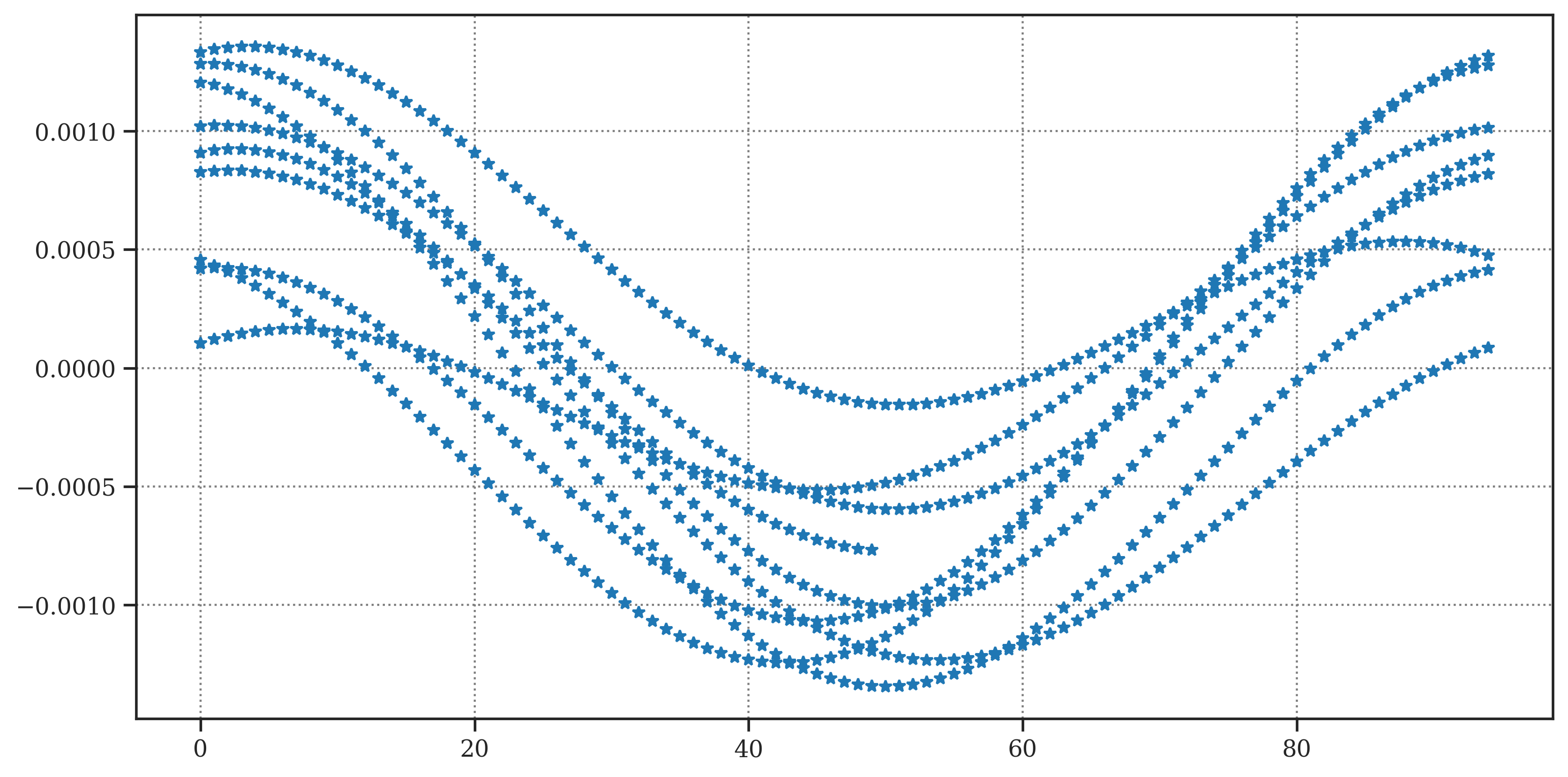 <Figure size 3600x1800 with 1 Axes>