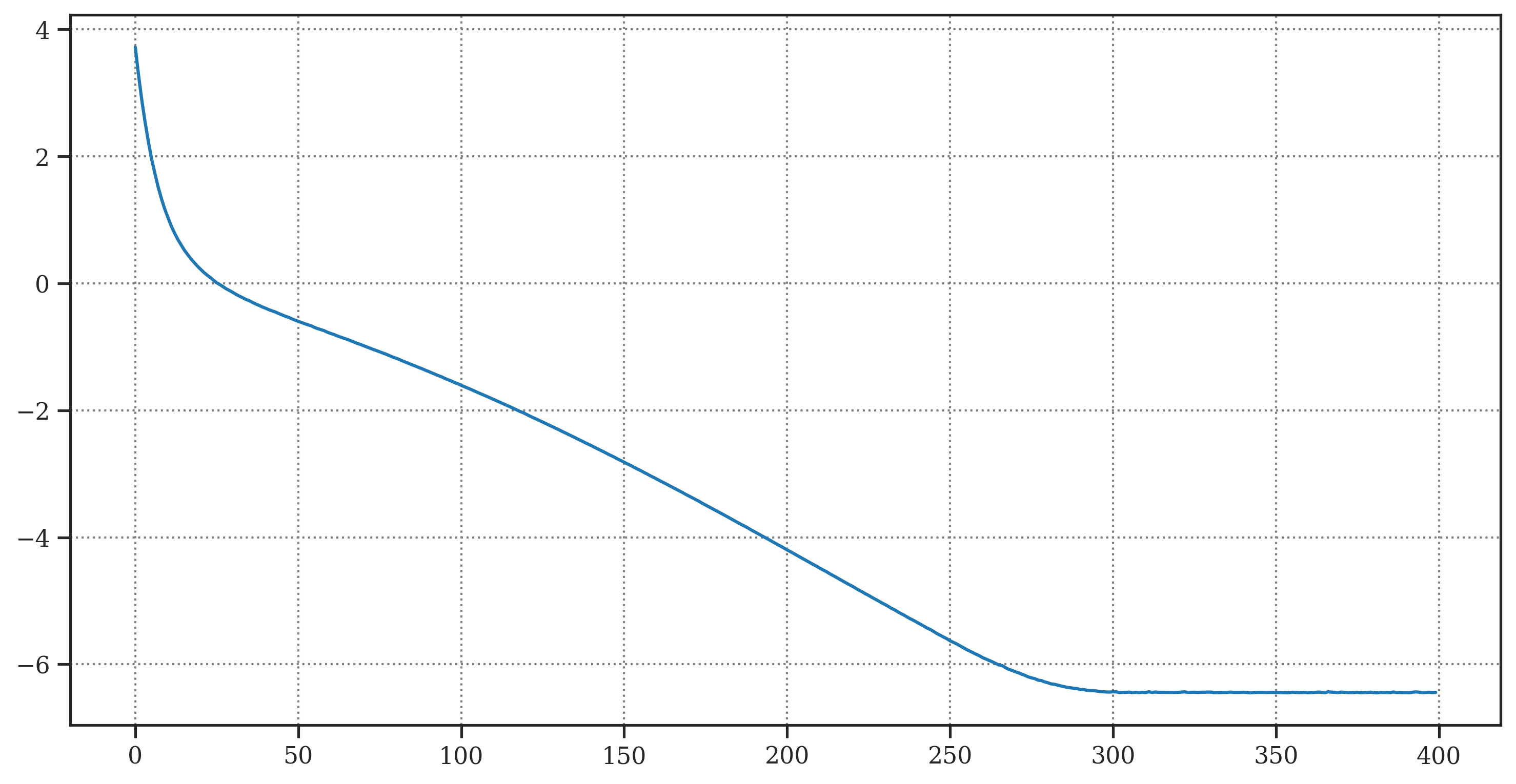 <Figure size 3600x1800 with 1 Axes>