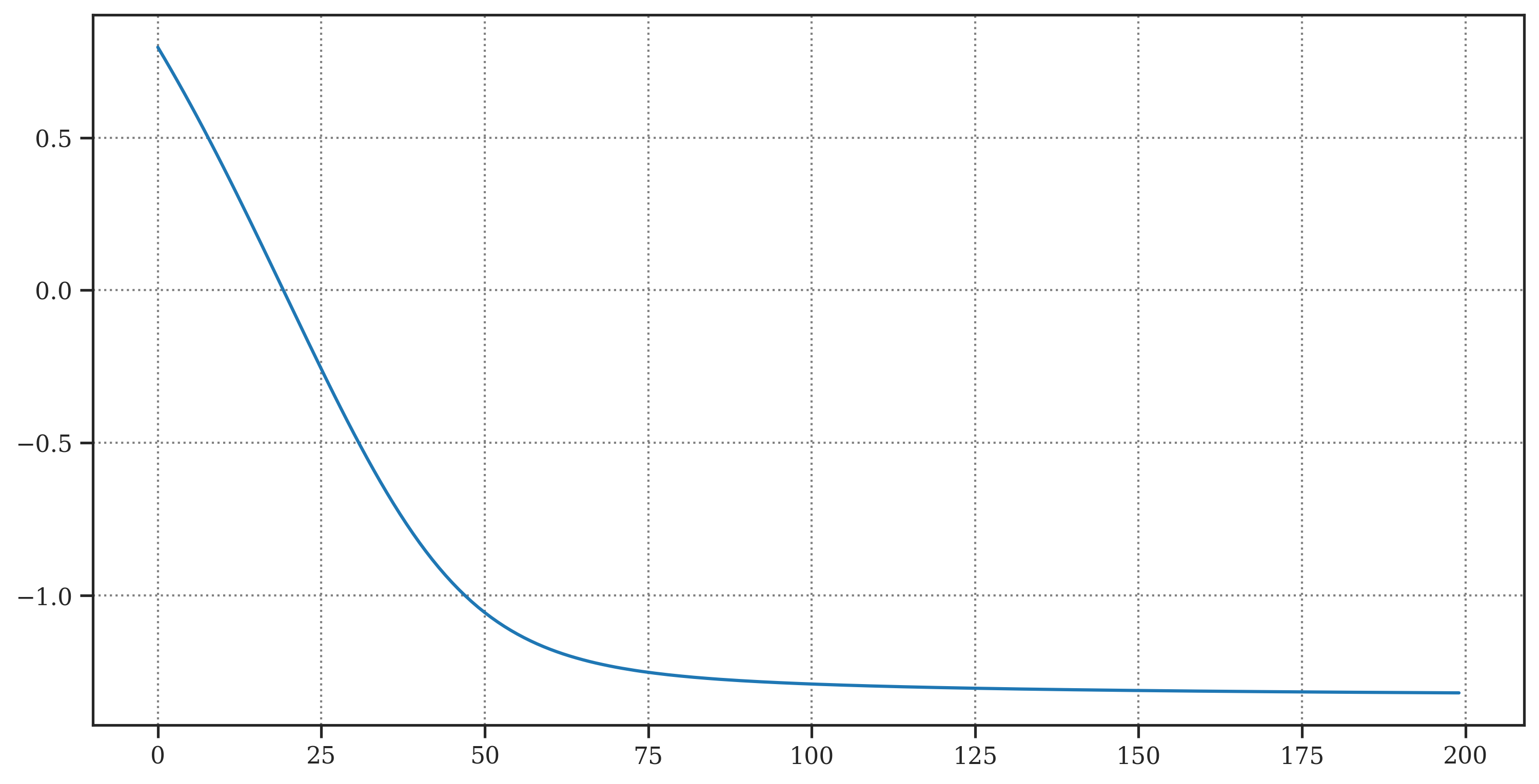 <Figure size 3600x1800 with 1 Axes>