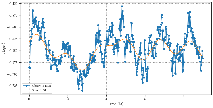 <Figure size 864x432 with 1 Axes>