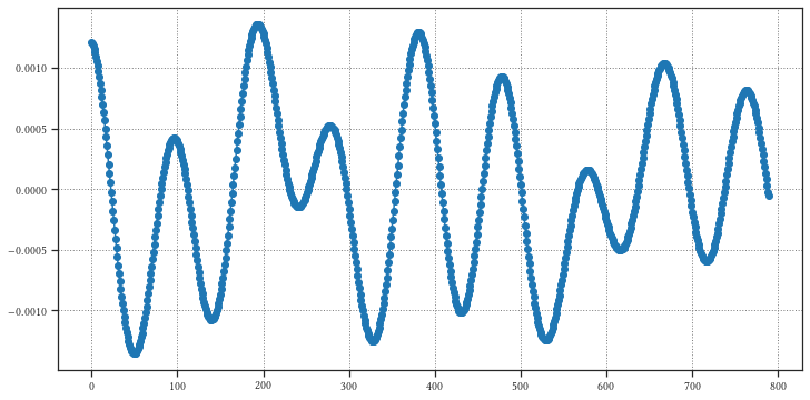 <Figure size 864x432 with 1 Axes>
