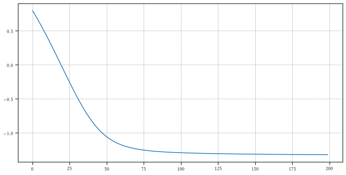 <Figure size 864x432 with 1 Axes>